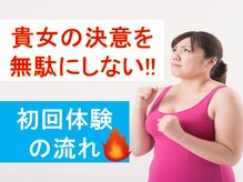 ★人気一番！【大量減量＆燃焼系ボディへ！】★全身インドエステコースの流れ