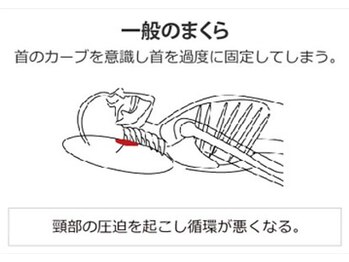 ABC整体スタジオ 名古屋伏見店/整体枕（姿勢改善）