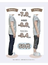 あんり整体院/【50代女性　－7.9Kg達成】