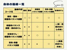 ソウノ 御茶ノ水(Souno)/身体の施術一覧