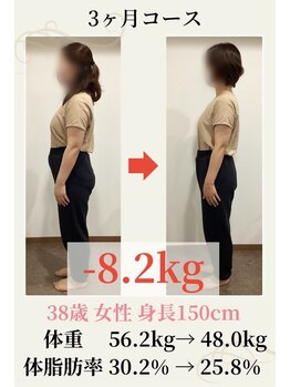 ウェルネ/38歳 56.2kg→48.0kg -8.2kg！