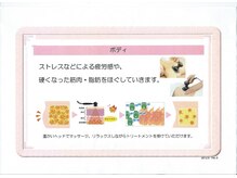 プライベートサロン　ファブール/【ラジオ波ボディ】