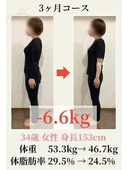 ウェルネ/34歳 53.3kg→46.7kg -6.6kg！