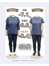 あんり整体院/【50代女性　胴囲－9.6cm達成】