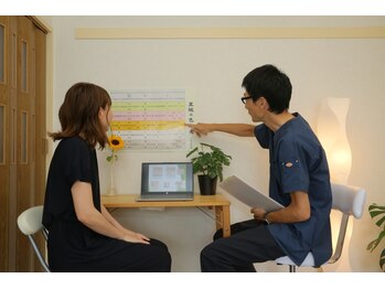 みずのえ鍼灸院/カウンセリング（鍼灸）