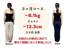 海老名整体院/３ヶ月コースで－８．１キロ減量