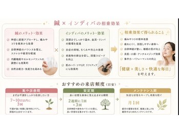 フィットジユウガオカ(Fit_Jiyugaoka)/続けることで軽やか毎日