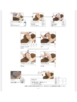 メナードフェイシャルサロン 大江店/【小顔/むくみコース】