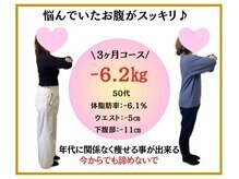 ビオ整骨院/ ダイエット実績(痩身/整体)