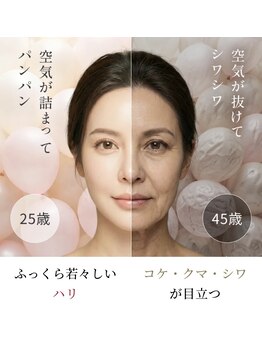 ルミアリュクス(LUMIA LUXE)の写真/【LUMIA式肌育メソッド】AI肌診断後お悩みに応じてオーダーメイドでメニューをプランニング