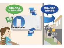 換気空調機ロス完備！