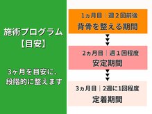 おやま腰痛整体院/3ヶ月改善プログラム