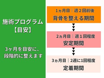 おやま腰痛整体院/3ヶ月改善プログラム