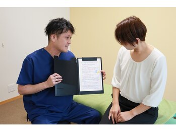 なかやま整体院/計画作成