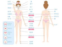 ダリア 瑞穂(DAHLIA)/気になる箇所は？
