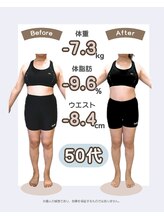 あんり整体院/【50代女性　－7.3Kg達成】