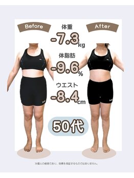 あんり整体院/【50代女性　－7.3Kg達成】