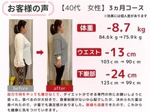 スロース鍼灸整体院(SLOTH鍼灸整体院)/40代 3ヵ月ダイエット(痩身)成果