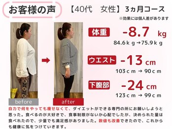 スロース鍼灸整体院(SLOTH鍼灸整体院)/40代 3ヵ月ダイエット(痩身)成果