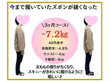 ビオ整体院 犬山院/ ダイエット実績(痩身/整体)