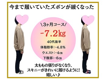 ビオ整体院 犬山院/ ダイエット実績(痩身/整体)