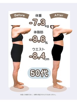 あんり整体院/【50代女性　－7.3Kg達成】