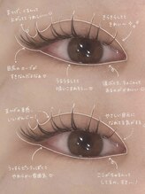 アイリッチ 新宿Rama/120本