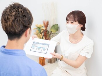 ロッソ ウオモ(ROSSO Uomo)/施術前のカウンセリング♪