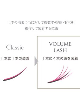 サティシア(SATIXIA)/ボリュームラッシュの姿♪