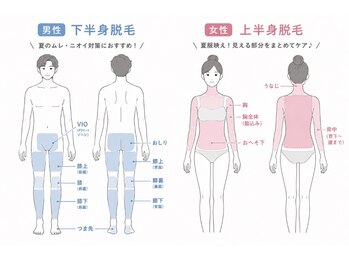エレーヴ(Eleve)の写真/男性なら
「夏のムレ対策に!下半身まるごと脱毛」
女性なら
「夏服映え♪上半身まるごと脱毛」