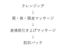 オレンジバナナ 長岡アクロスプラザ店/【造整小顔】