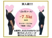 ビオ整骨院/ ダイエット実績(痩身/整体)