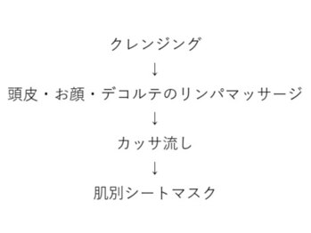 オレンジバナナ 長岡アクロスプラザ店/【リンパフェイシャル】