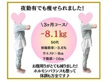 ビオ整骨院/ ダイエット実績(痩身/整体)