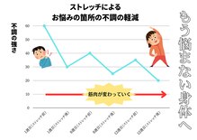 ストレッチプラス(plus)