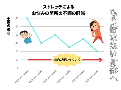 ストレッチプラス(plus)の写真
