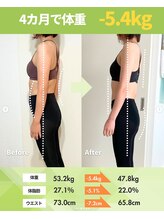 ライフメイク 岐阜店(LIFEMAKE)/40代女性-5kgダイエット達成！