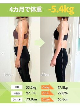ライフメイク 岐阜店(LIFEMAKE)/40代女性-5kgダイエット達成!