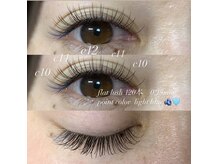 アディクト(Addict)/ライトブルー