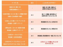 ふじ鍼灸整骨院/メニュー表1　迷ったらこれ！