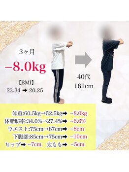 ヒデ整体院(Hide整体院)/３ヵ月で－８．０キログラム痩身