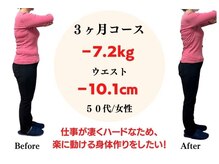 整体院 息吹(IBUKI)/仕事に支障が出て気づいたこと！