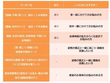 ふじ鍼灸整骨院/メニュー表2　迷ったらこれ！