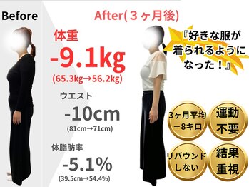 整体院ハッピーバランス