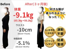 整体院ハッピーバランス