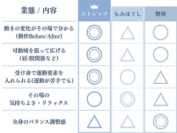 全力ストレッチ 祖師ヶ谷大蔵店/ストレッチで得られる効果♪