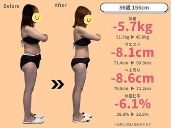 ニドム/36歳体脂肪-6％痩身ダイエット2