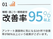ヘッドミント 浜松店/ヘッドミントの魅力/ヘッドスパ