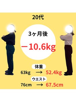 わかば整骨院/２０代　3ヶ月　ダイエット成果