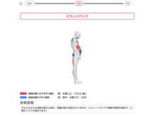 ナオル整体 渋谷院(NAORU整体)/放置すると危険？5年後を予測